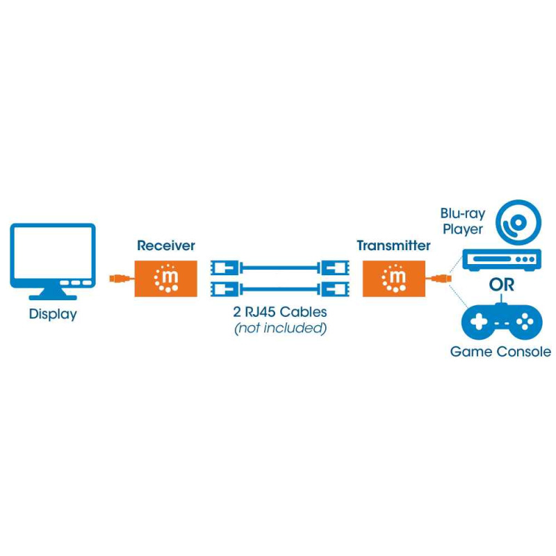 MANHATTAN 207386 - Extensor de HDMI por Cat5e/Cat6 / Extiende tu señal de 1080p hasta a 30m / cables HDMI integrados / 55 x 36 x 22 cm (Sobre Pedido) image 8