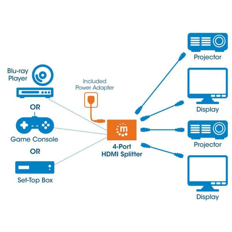 MANHATTAN 207515 -  Splitter / Divisor de Video HDMI/ 1 Entrada y 4 Salidas/ Resolucion 4k @ 30Hz/ Soporta Video full 3D y Color Profundo/ Soporta Sonido Comprimido DTS-HD Master y Sonido Envolvente/ image 14
