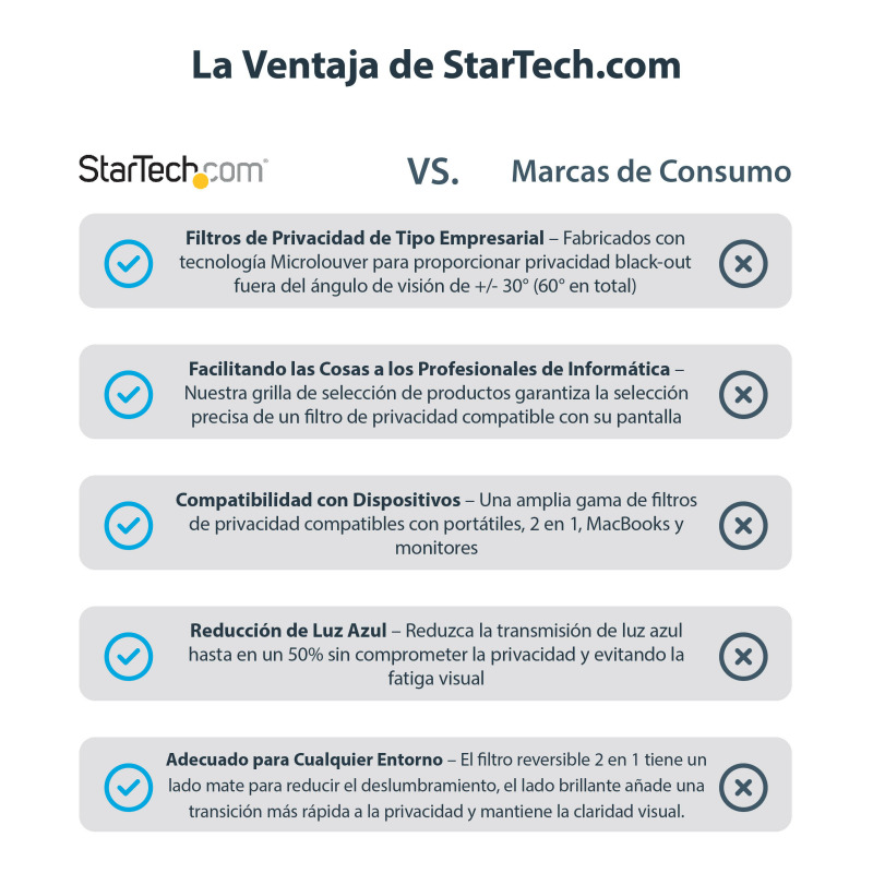 FILTRO DE PRIVACIDAD PARA MONITOR DE 24 - OPACO O CON BRILLO - REDUCCIóN DE LA LUZ AZUL - MICA DE PRIVACIDAD (PRIVSCNMON24) - STARTECH.COM MOD. PRIVSCNMON24 image 19