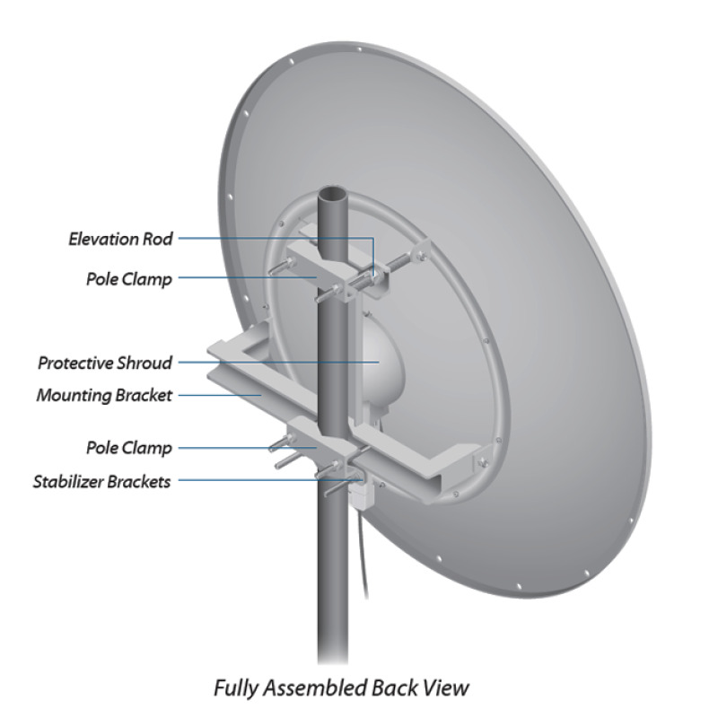 Antena Direccional airFiber X ideal para enlaces Punto a Punto PtP frecuencia 5 GHz 49  58 GHz de 34 dBi slant 45 image 4