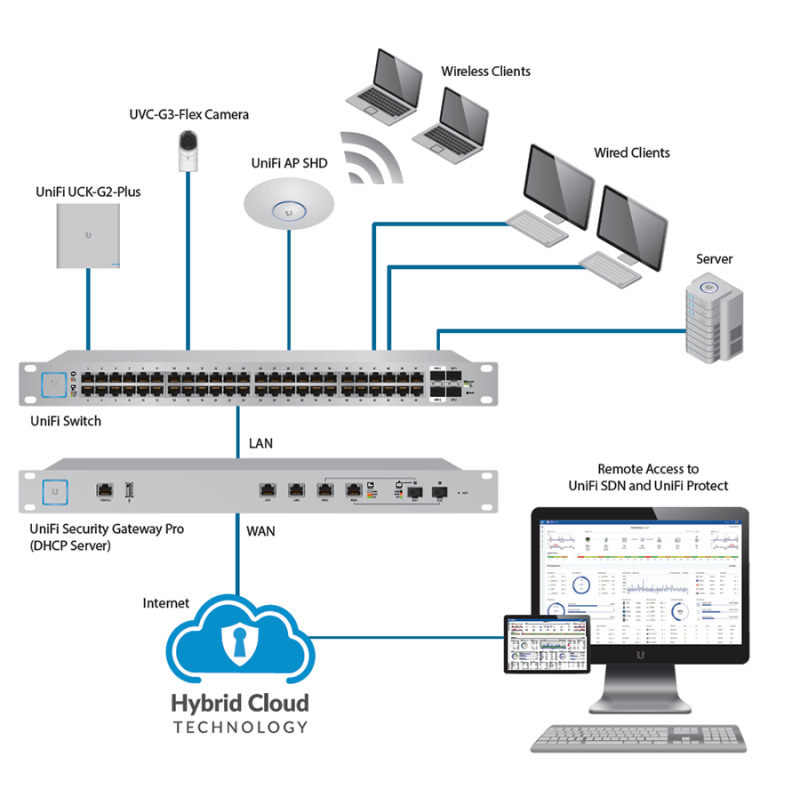 UniFi OS Console Cloud Key Gen2 PLUS / con aplicaciones UniFi Network y Protect para hasta 50 dispositivos y 20 cámaras UniFi HD incluye disco duro 1TB image 6