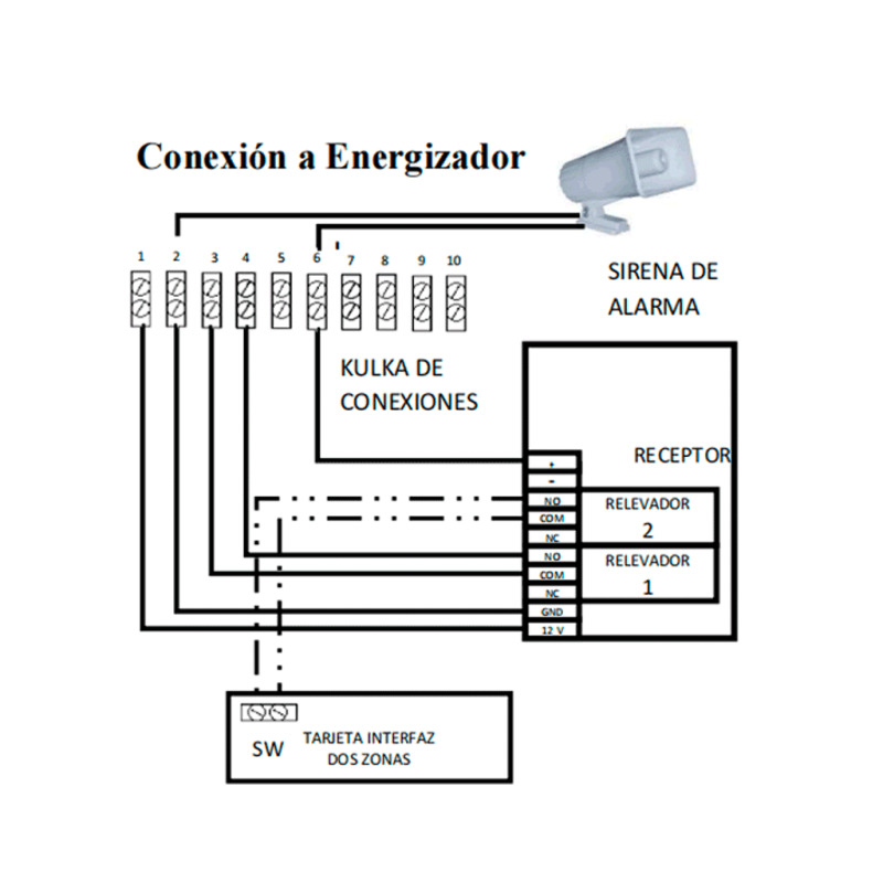 Llavero YONUSA para Energizadores de Cercos eléctricos con Función Encendido/Apagado/Panico image 7