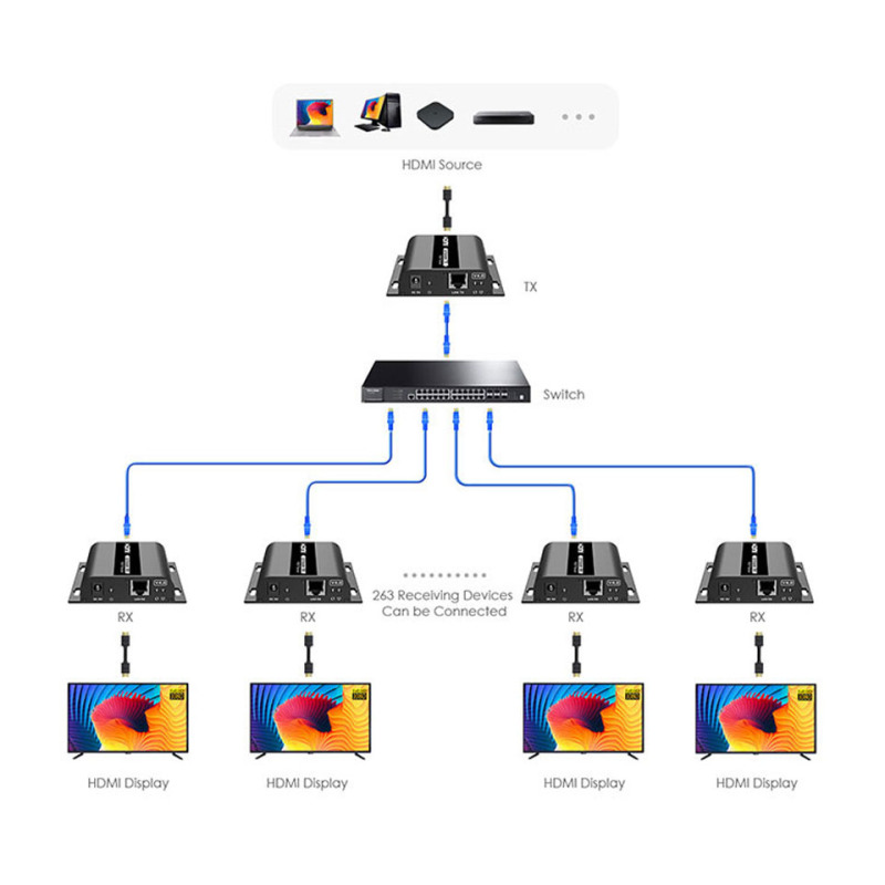 SAXXON LKV38340- Kit extensor HDMI sobre IP/ Resolucion 1080p/ Cat 5e/ 6/ hasta 120 metros/ Hasta 253 receptores/ Delay de 70ms/ HdBIT/ Transmisor de IR/ Plug and play image 11