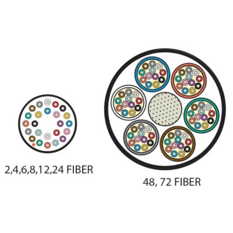 Cable de Fibra Óptica de 6 hilos Interior/Exterior Tight Buffer No Conductiva Dieléctrica Riser Multimodo OM3 50/125 optimizada 1 Metro