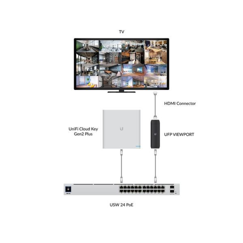 Dispositivo UniFi Protect ViewPort ideal para visualizar hasta 16 cámaras UniFi en una pantalla mediante HDMI image 10