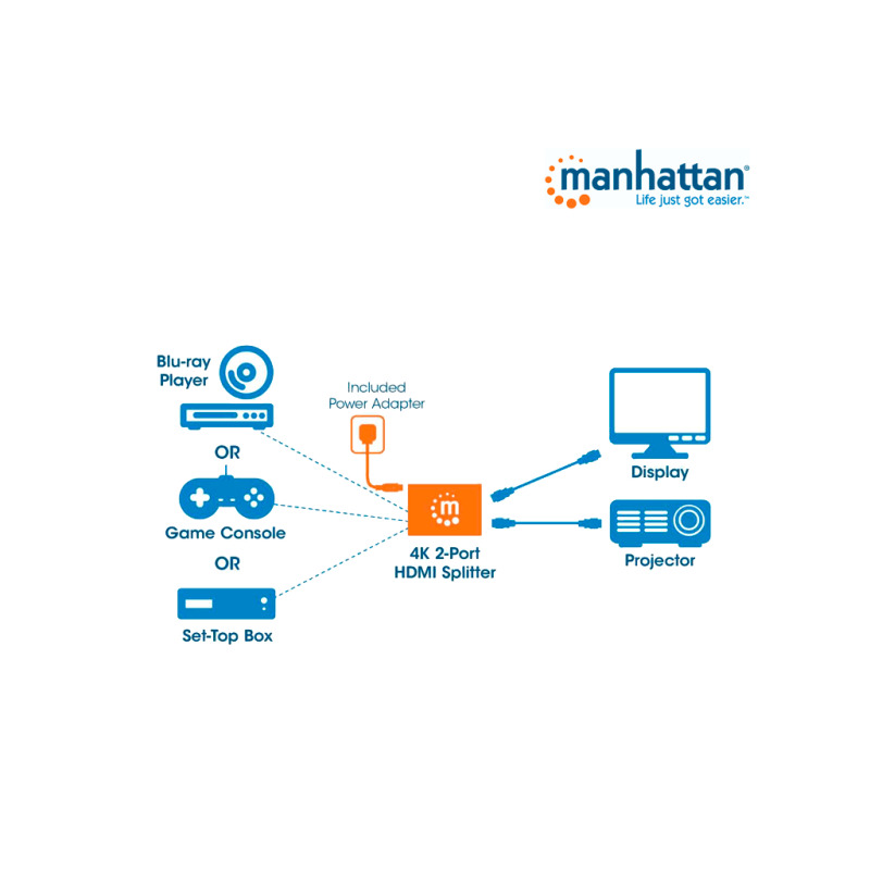 VIDEO SPLITTER,MANHATTAN,207669, HDMI 4K@30HZ, 1 IN:2 OUT,  AC image 9