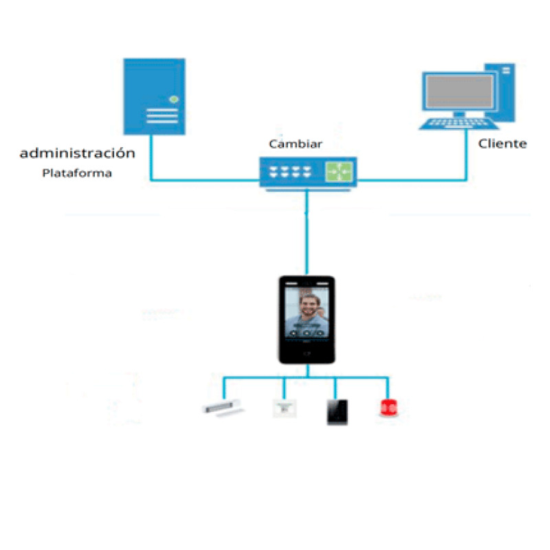 DAHUA DHI-ASI8213Y-V3 Control de Acceso con Reconocimiento Facial/ Pantalla táctil LCD de 10,1 pulgadas/ Lente doble gran angular de 2 MP/ 100 000 imágenes de rostros y trabajar sin red/ detección de vida/ image 4