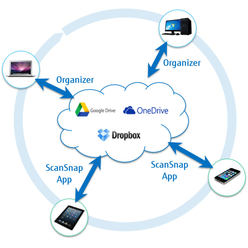 Fujitsu ScanSnap SV600 Escáner de aéreo 285 x 218 DPI A3 Negro, Blanco image 12