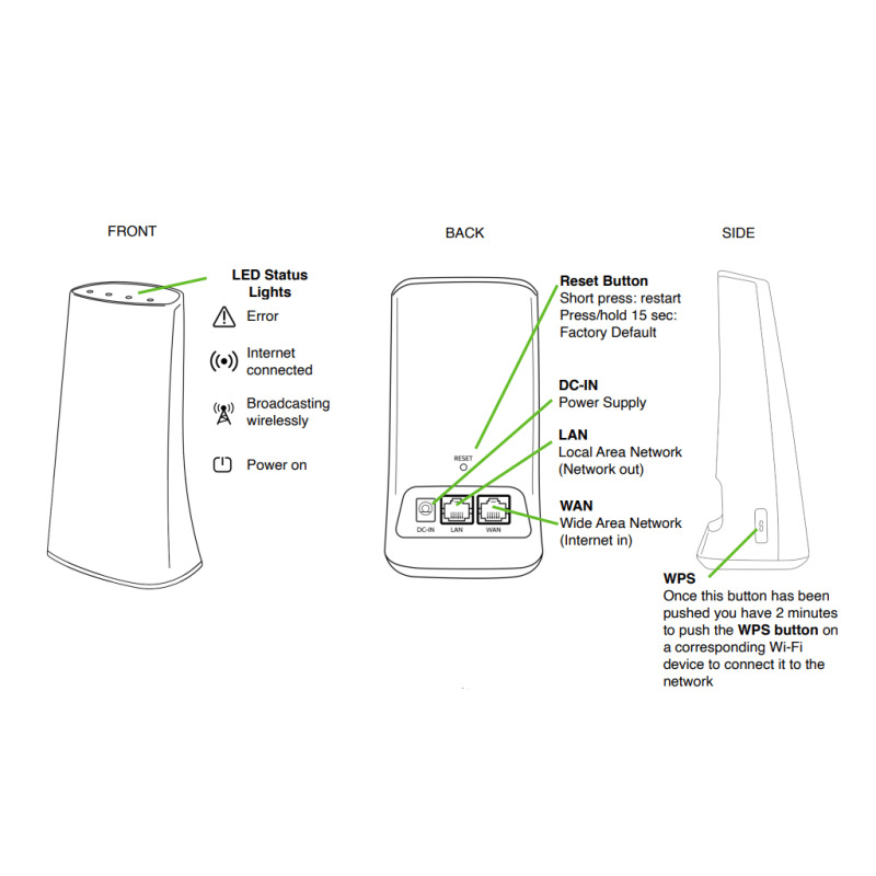 QOLSYS IQ WIFI 6 - Router WiFi compatible con paneles Qolsys IQ4 y Hub, Dual 2.4 GHZ  / 5 GHZ image 2