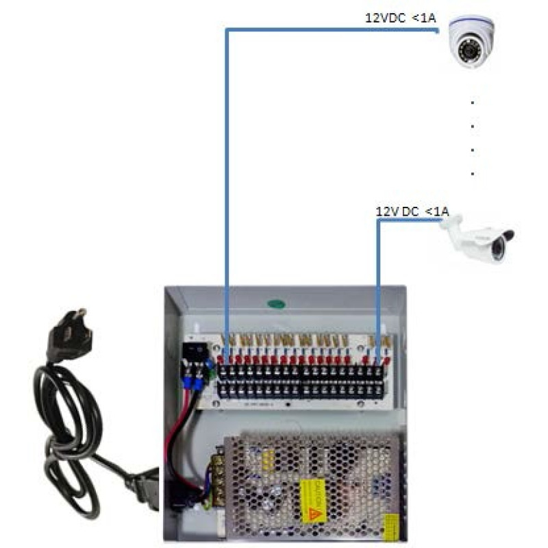 Enson PSB-1218 accesorio para cámara de seguridad Sistema de alimentación image 4
