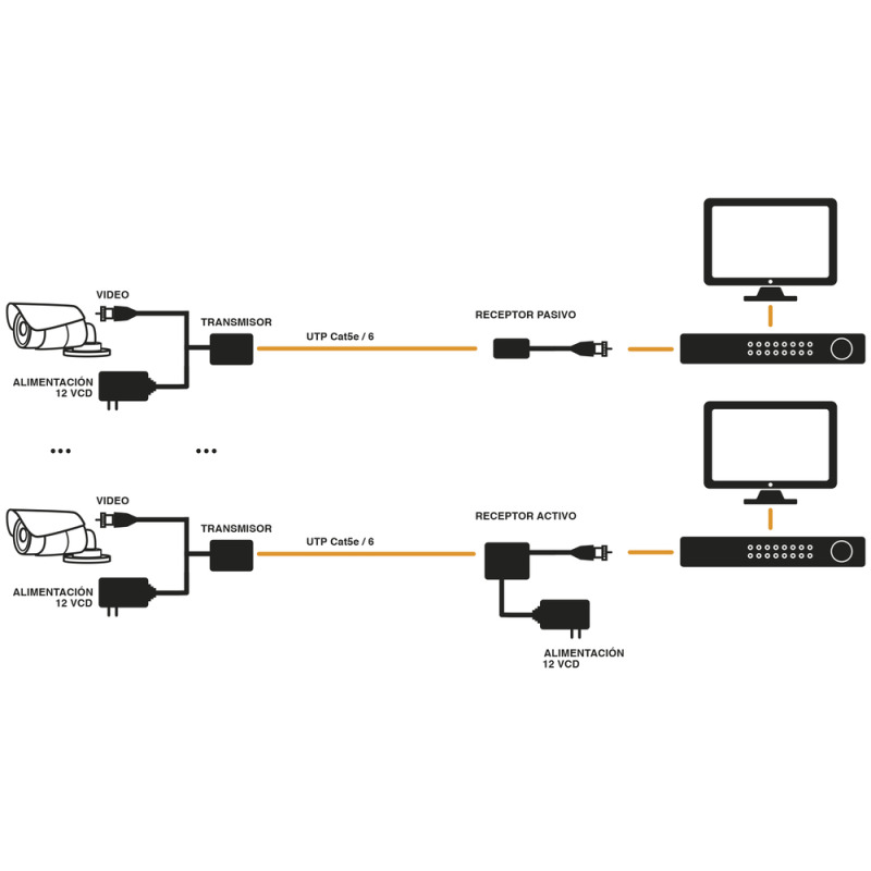 TRANSCEPTOR TRANSMISOR DE VIDEO ACTIVO DE LARGO ALCANCE /  400 Metros con RECEPTOR ACTIVO TT4501R / Resolución 2 MP / Compatible con cámaras HDTVI/CVI/AHD/CVBS / Protección Interconstruida contra sobretensión image 5