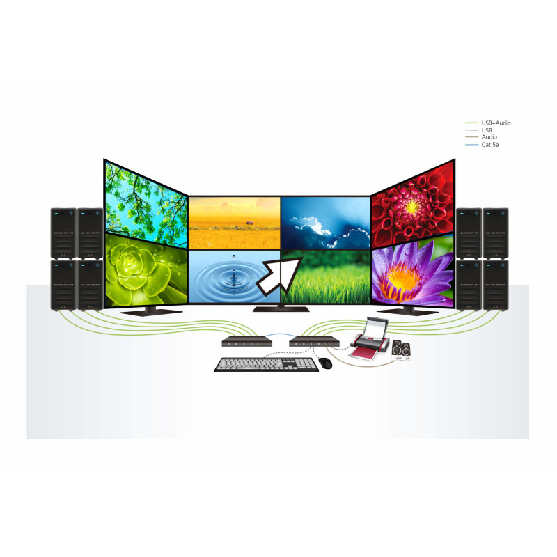 Switch KM USB| 4 Puertos | Boundless Switching | RS232  image 8
