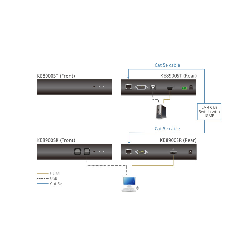 Transmisor KVM | HDMI | Over IP | 1920x1200 | 60Hz | Compresión de Video sin Perdidas image 7