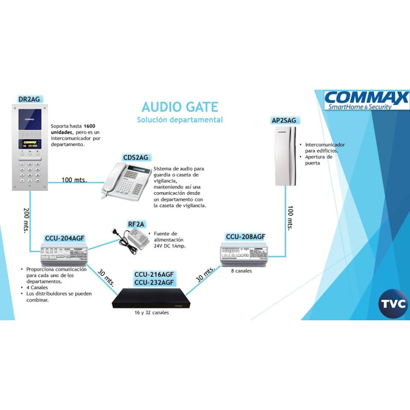 COMMAX DR2AG - Panel de audio para edificios departamentales, Fraccionamientos, cotos, etc. desde 4 hasta 1000 auriculares / Conexión por 2 hilos de Distribuidor con Auricular/ #Audiogate image 4