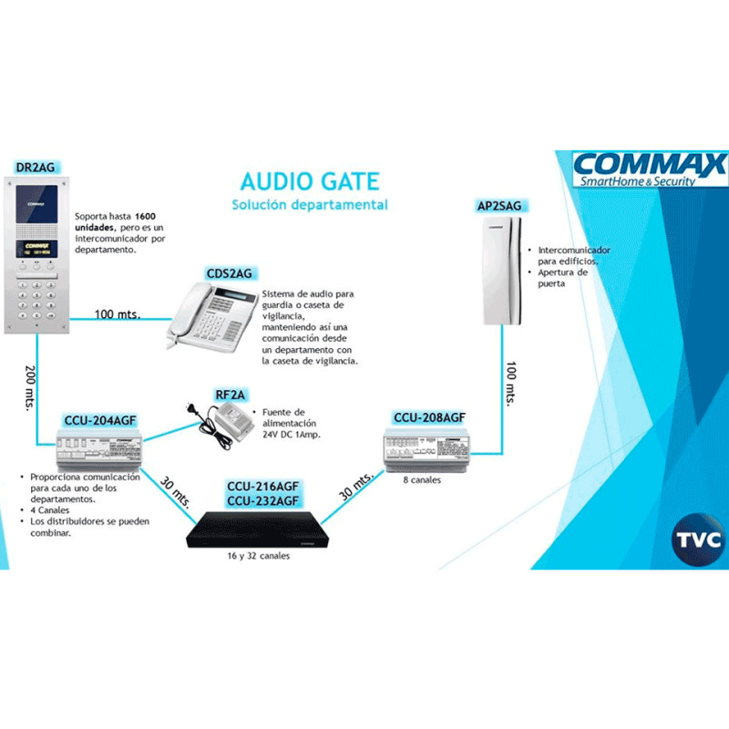 COMMAX DR2AG - Panel de audio para edificios departamentales, Fraccionamientos, cotos, etc. desde 4 hasta 1000 auriculares / Conexión por 2 hilos de Distribuidor con Auricular/ #Audiogate image 7