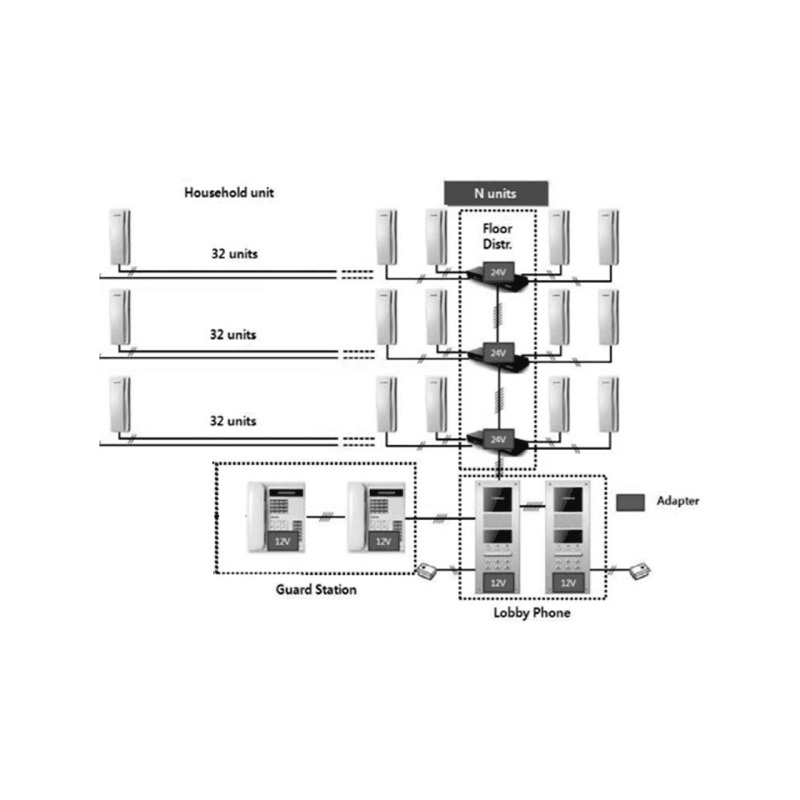 COMMAX CCU232AGF - Distribuidor para panel de audio DR2AG con capacidad para conectar hasta 32 equipos AP2SAG por conexión a 2 hilos, sistema para departamentos #Audiogate image 4
