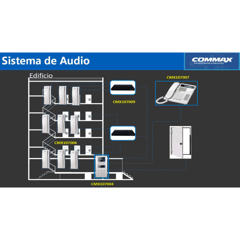 COMMAX CCU232AGF - Distribuidor para panel de audio DR2AG con capacidad para conectar hasta 32 equipos AP2SAG por conexión a 2 hilos, sistema para departamentos #Audiogate image 7
