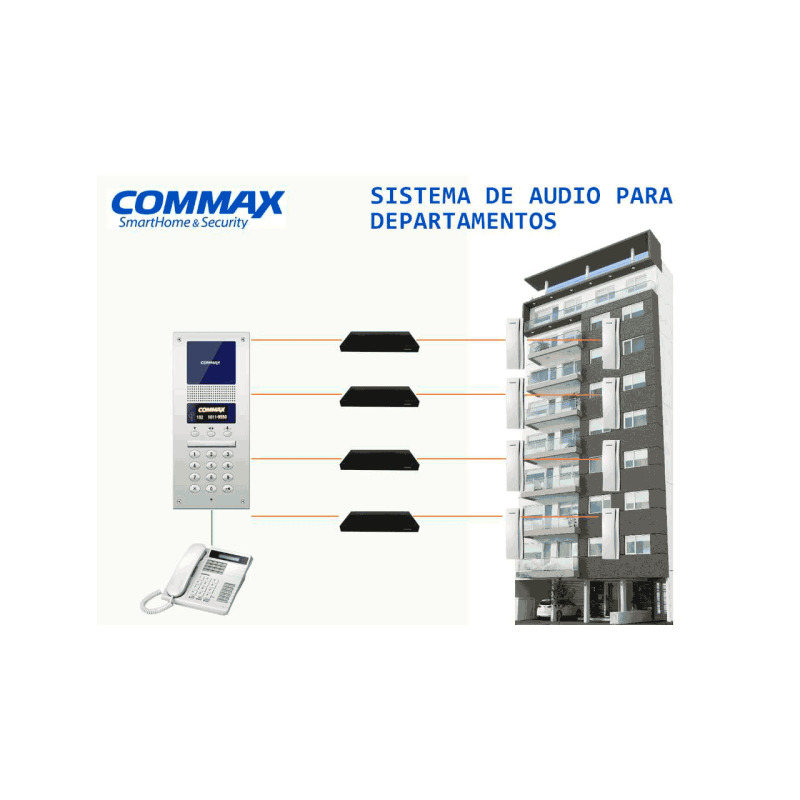COMMAX CCU232AGF - Distribuidor para panel de audio DR2AG con capacidad para conectar hasta 32 equipos AP2SAG por conexión a 2 hilos, sistema para departamentos #Audiogate image 9