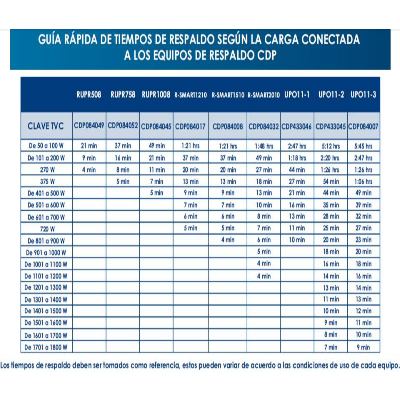 CDP UPO 11-3 - UPS online 3 KVA / 2700  Watts / 4 Terminales de salida / Baterías 12V / 9AH X 6 / Respaldo 4 MIN carga completa/REQUIERE CLAVJA O ADAPTADOR NEMA 5-20R #GOL image 9