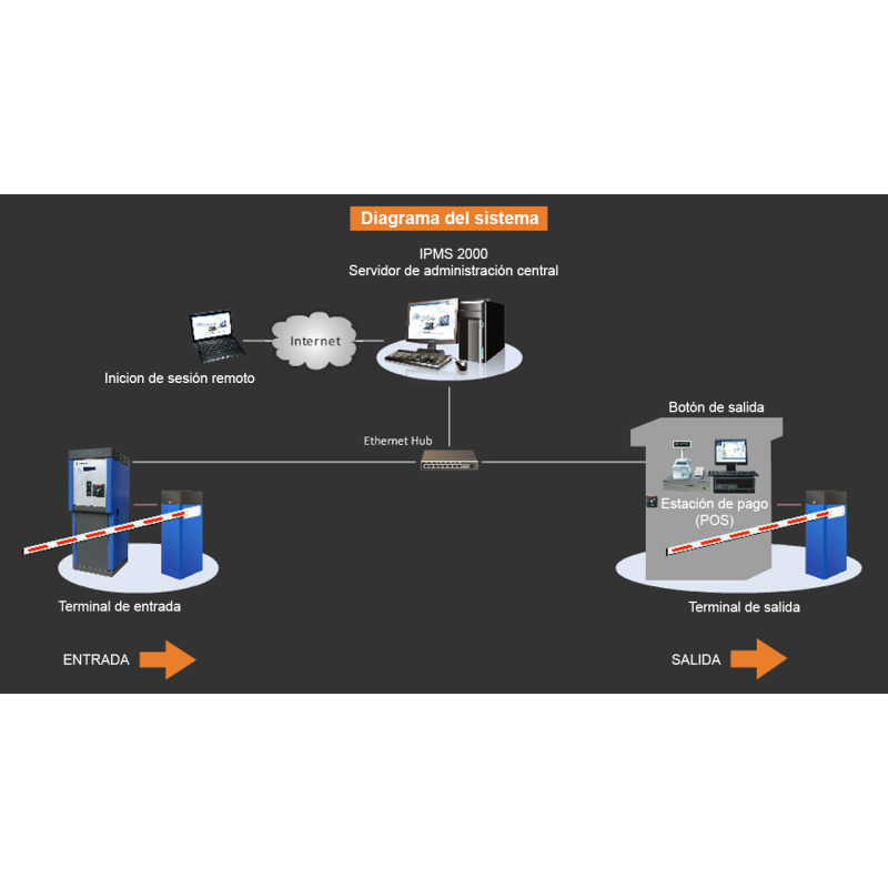 PARKTRON CCST209 - Estación de cobro manual para chipcoin / Incluye SOFTWARE, lector PCR310, MINIPRINTER, cajón para efectivo image 3