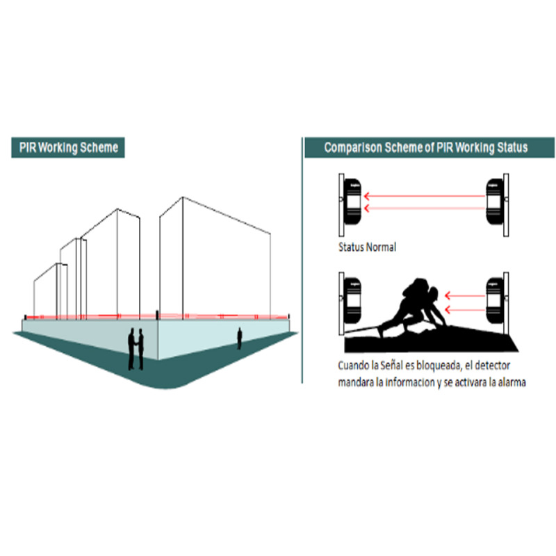 IHORN ABT60- Detector por doble haz de luz (fotocelda) / Distancia hasta 60  Mts / Velocidad de respuesta 50mS / 12 VDC compatible con paneles IHORN / RISCO / DSC / BOSCH. image 3