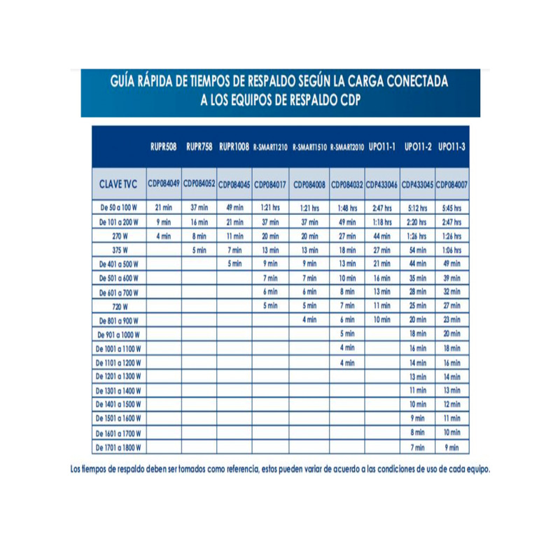 CDP RUPR508 - UPS / 500 Va / 250W / 4 Terminales de salida / 4 Con respaldo / Auto reseteo #GOL image 7