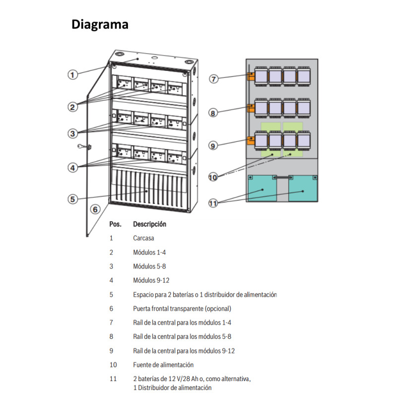 BOSCH F_HBE0012A - Cabina de central modular para 12 modulos / Compatible con FPA5000 image 3