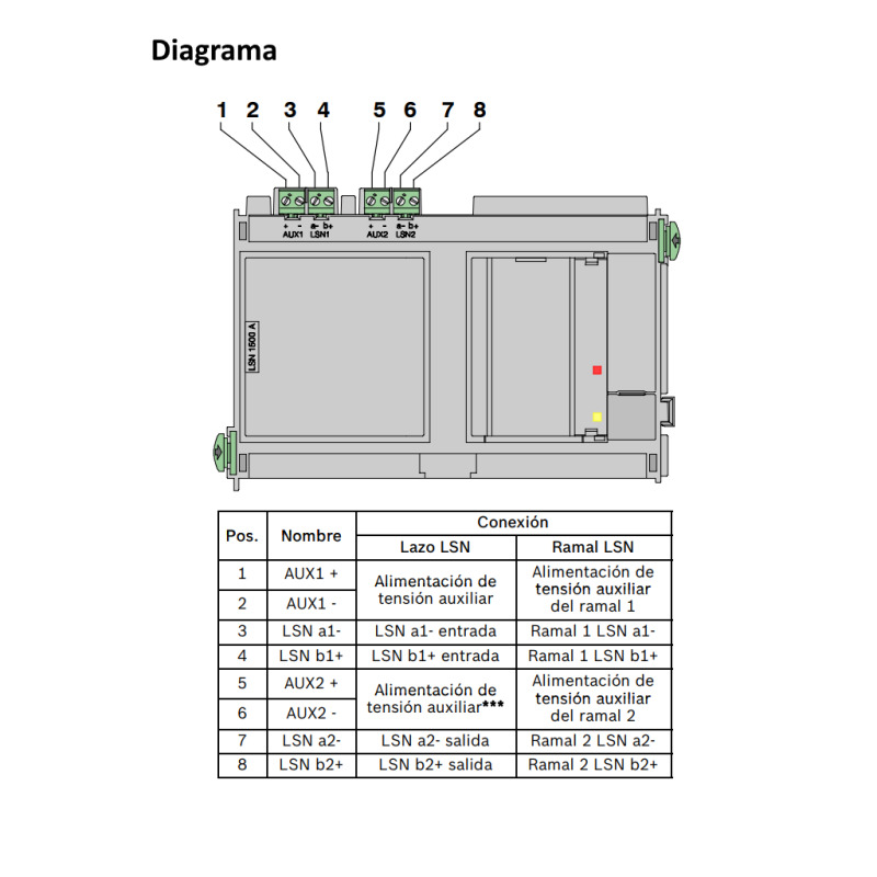 BOSCH F_LSN1500A - Modulo lazo LSN / LONGITU De linea hasta 3000M / Corriente hasta 1500MA image 3