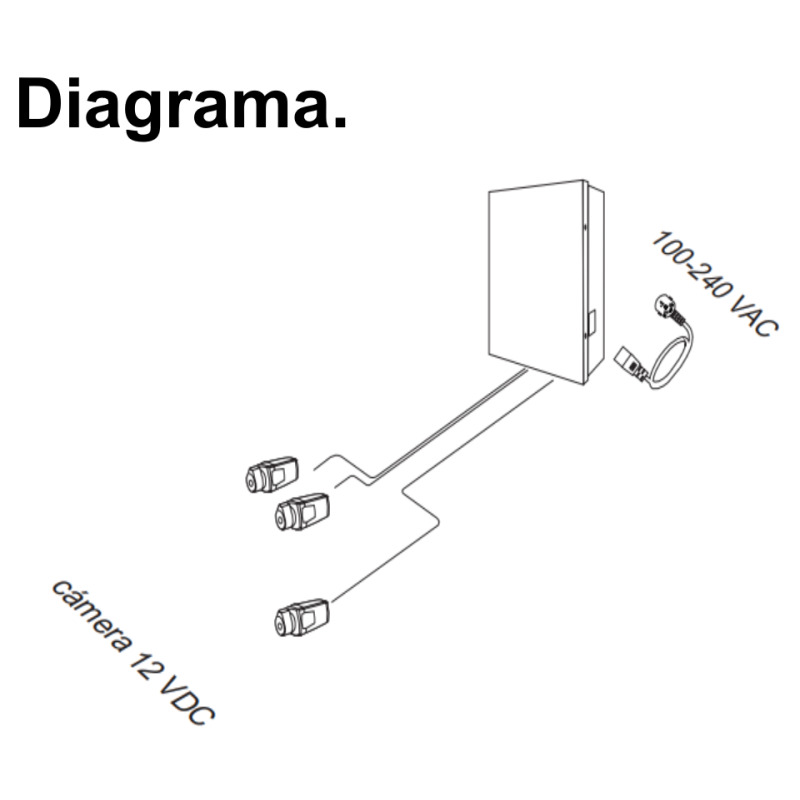 SAXXON PSU1210D18 - Fuente de Poder de 12 vcd/ 10 Amperes/ Para 18 Camaras/ 0.55 Amperes por Canal/ Protección contra Sobrecargas/ Certificación UL/ image 3