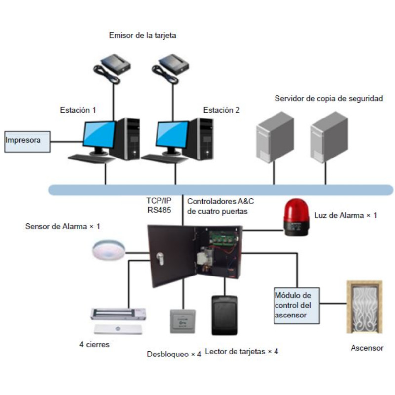 ZKTECO MIFARECARD4K - Paquete de 10 Tarjetas Mifare 13.56 Mhz/ PVC/ Imprimibles/ 4 Kilobyte de memoria  image 3