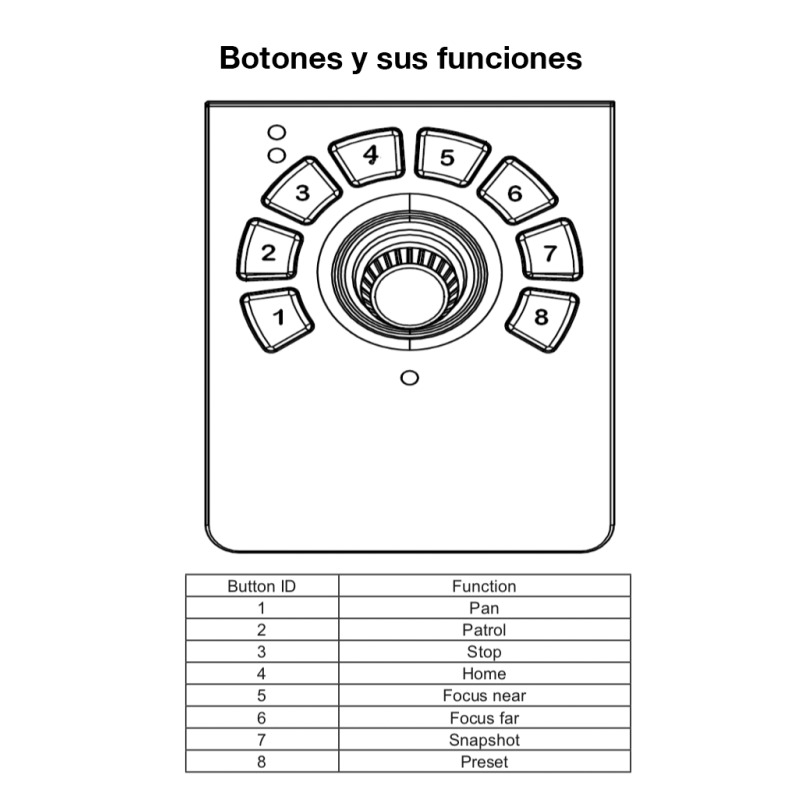VIVOTEK AJ001 - JOYSTICK Para camaras IP PTZ VIVOTEK / 8 Teclas flexibles / WINDOWS 7 / 8 / 10 / INTERFAZ  USB / Compatible con software VAST /  USB 5 VDC A 100 MA image 5