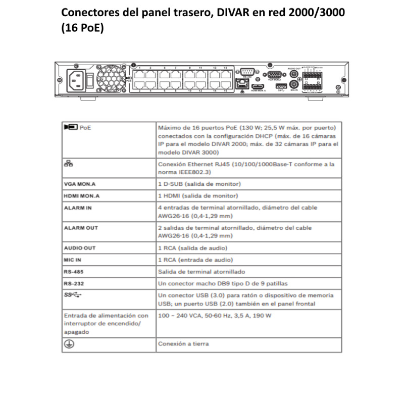BOSCH V_DDN2516200N00 - DIVAR NETWORK 2000 / 16 Canales IP / No incluye disco duro / 256  Mbps image 6
