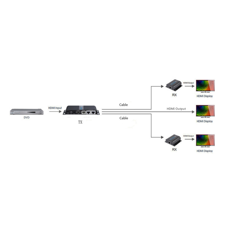 SAXXON LKV712PRO- Kit extensor HDMI de 2 Puertos/ Hasta 40 metros/ CAT6/ 6A/ 7/ Resolucion 1080p/ loop HDMI/ Transmisor IR/ Plug and play image 3
