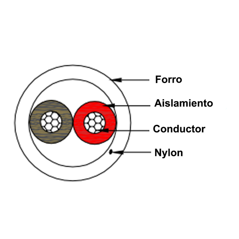 SAXXON OWAC2100J - Cable de alarma / 2 Conductores / CCA/ Calibre 22  AWG / 100 Metros / Recomendable para control de acceso / Videoportero / Audio / Reforzado image 2