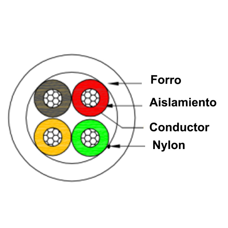 SAXXON OWAC4100J - Cable de alarma / 4 Conductores / CCA/ Calibre 22  AWG / 100 Metros / Recomendable para control de acceso / Videoportero / Audio / Reforzado image 3
