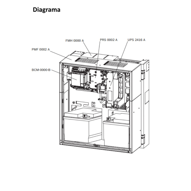 BOSCH F_FPP5000 - Fuente de alimentacion externa 24V 6 amperes image 3