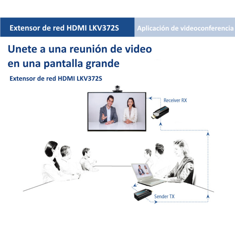 SAXXON LKV372S- Kit mini extensor  HDMI/ Cable UTP recomendado CAT 6/ 6A/  1080p / 50 Metros / Alimentacion MICRO  USB / Compatible con  HDCP 1.4 / PLUG & PLAY image 2