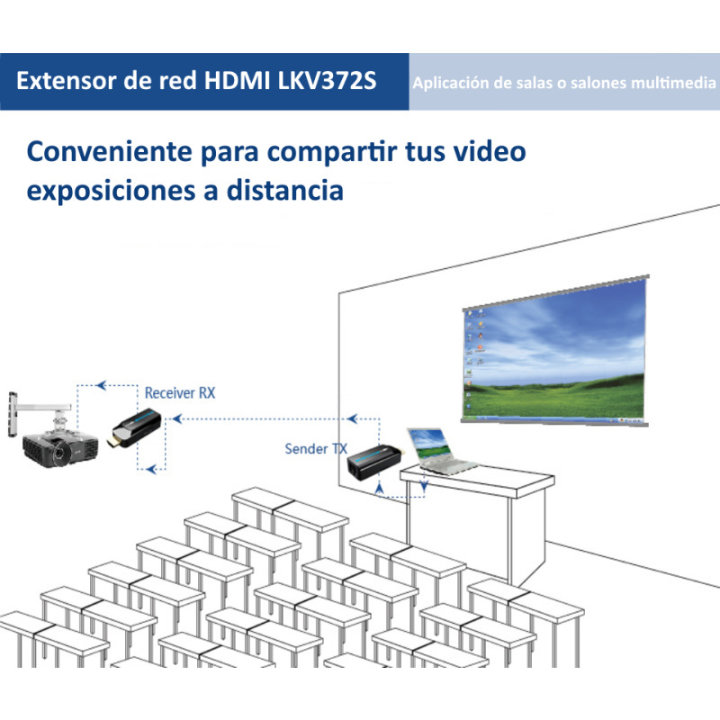 SAXXON LKV372S- Kit mini extensor  HDMI/ Cable UTP recomendado CAT 6/ 6A/  1080p / 50 Metros / Alimentacion MICRO  USB / Compatible con  HDCP 1.4 / PLUG & PLAY image 4