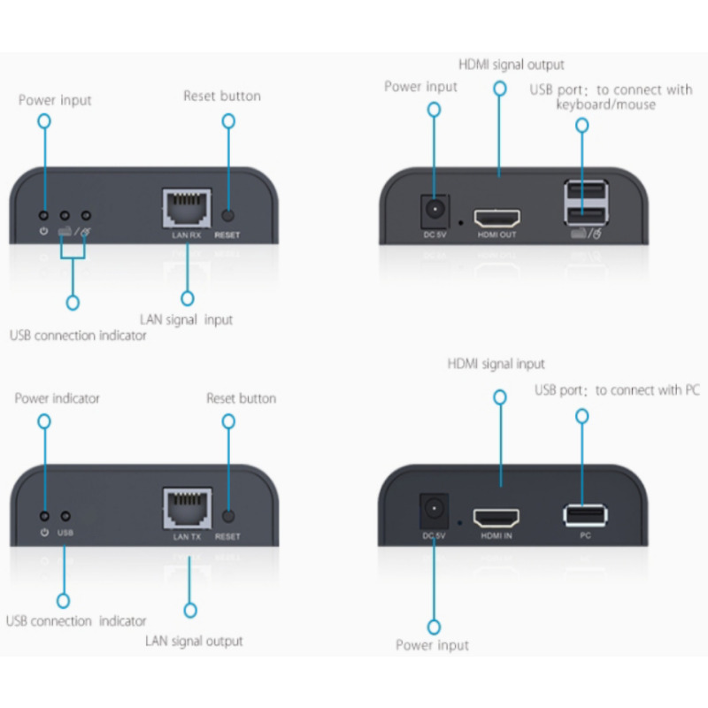 SAXXON LKV373KVM- Kit extensor HDMI KVM sobre IP/ Punto a punto/ Resolucion  1080p/ Hasta 120 metros/ CAT 5E/ 6/ 30 HZ / 2 Puertos  USB 2.0 / Teclado / Raton / 5 VCD / Plug and play image 4