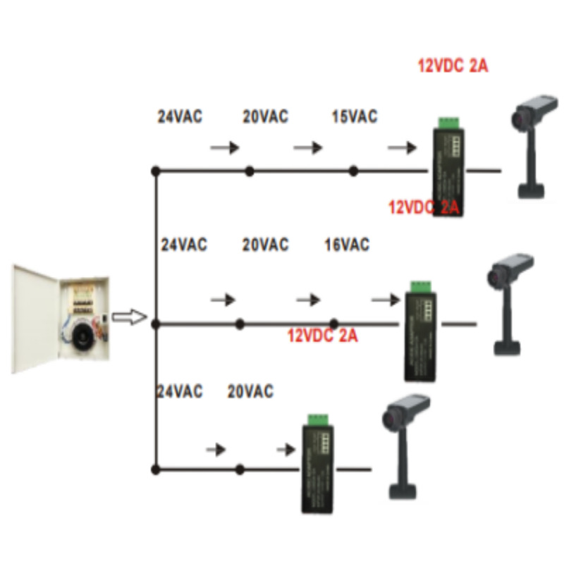 SAXXON PSU2412A2 - Convertidor de energia/ Corriente Alterna a Corriente Directa/ Voltaje de entrada 20V CA a 30V CA/ Voltaje de Salida 12V CD/ / 2 Ampere / Recomendable para alimentacion de camaras CCTV a larga distancia image 3