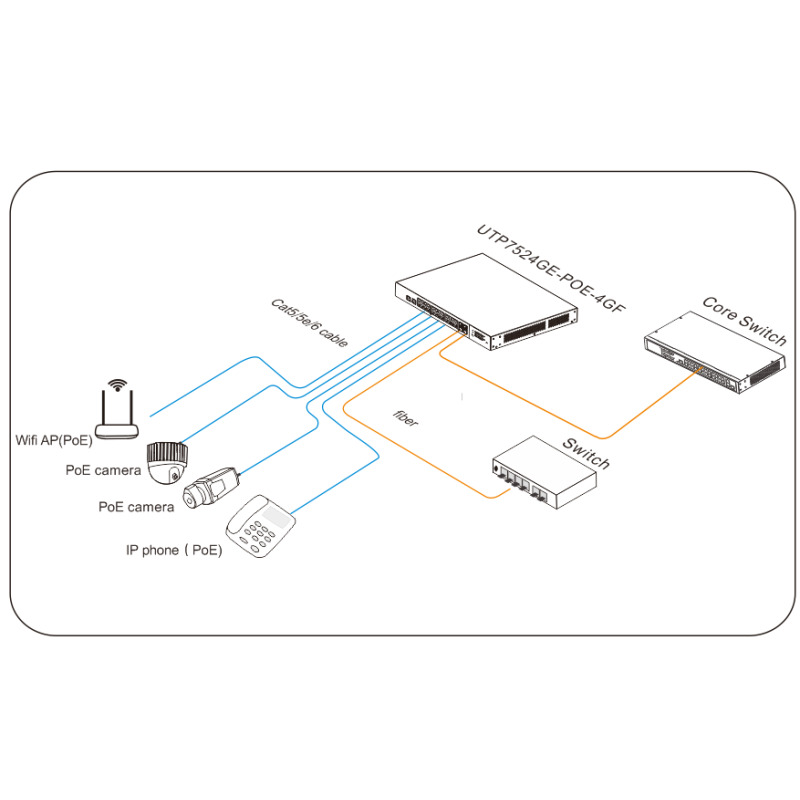 UTEPO UTP7524GEPOE4GF - Switch  Gigabit  PoE Administrable / Capa 2 / 24 Puertos  PoE  Gigabit RJ45 / 4 Puertos SFP  Gigabit / 802.3af&at / PoE 390 Watts/Fast Ring/ #Protección UTEPO image 2
