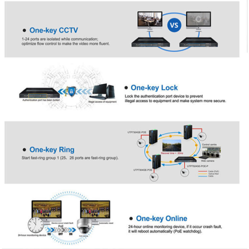 UTEPO UTP7524GEPOE4GF - Switch  Gigabit  PoE Administrable / Capa 2 / 24 Puertos  PoE  Gigabit RJ45 / 4 Puertos SFP  Gigabit / 802.3af&at / PoE 390 Watts/Fast Ring/ #Protección UTEPO image 4