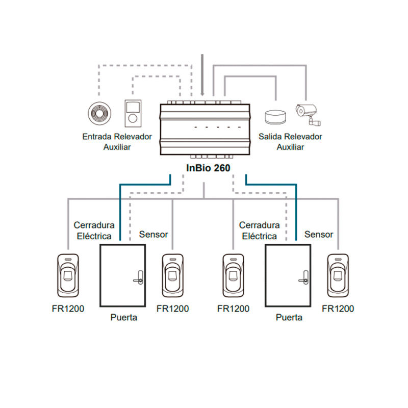 ZKTECO INBIO260B - Panel de Control de Acceso Profesional / 2 Puertas / 20 mil Huellas / PULL / Admite lector de huella Esclavo FR image 4