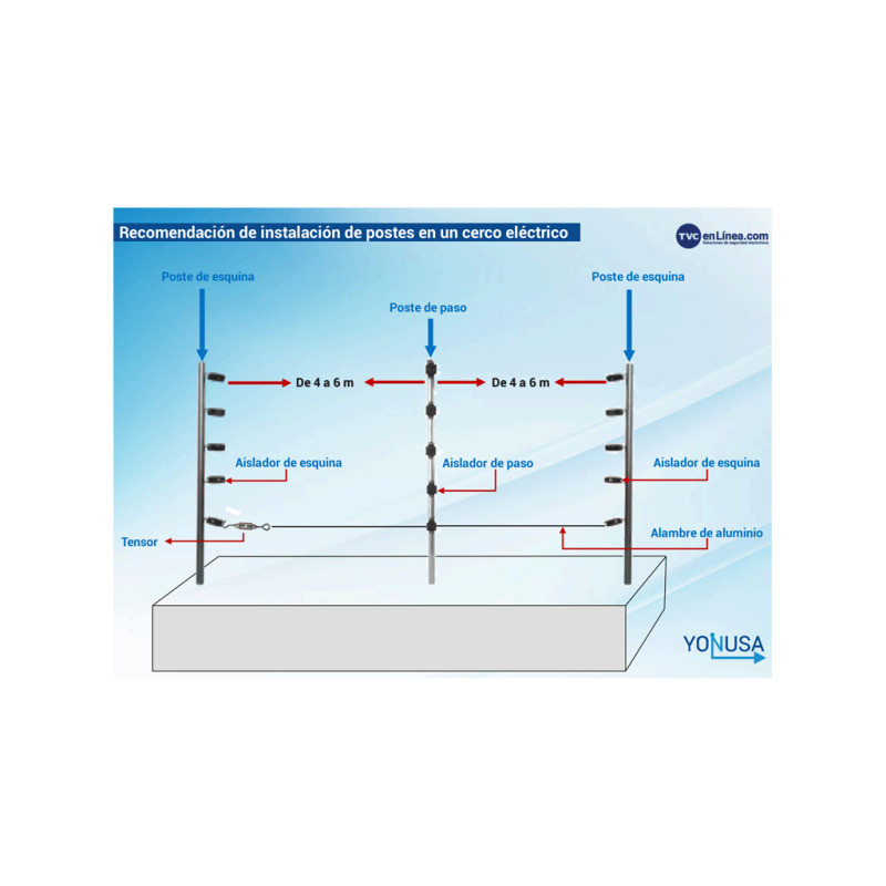YONUSA TUBOAP201 - Poste de esquina para cercas eléctricas tubo con 5 aisladores de esquina instalados/ 1.20 mts. listo para instalación en campo image 6