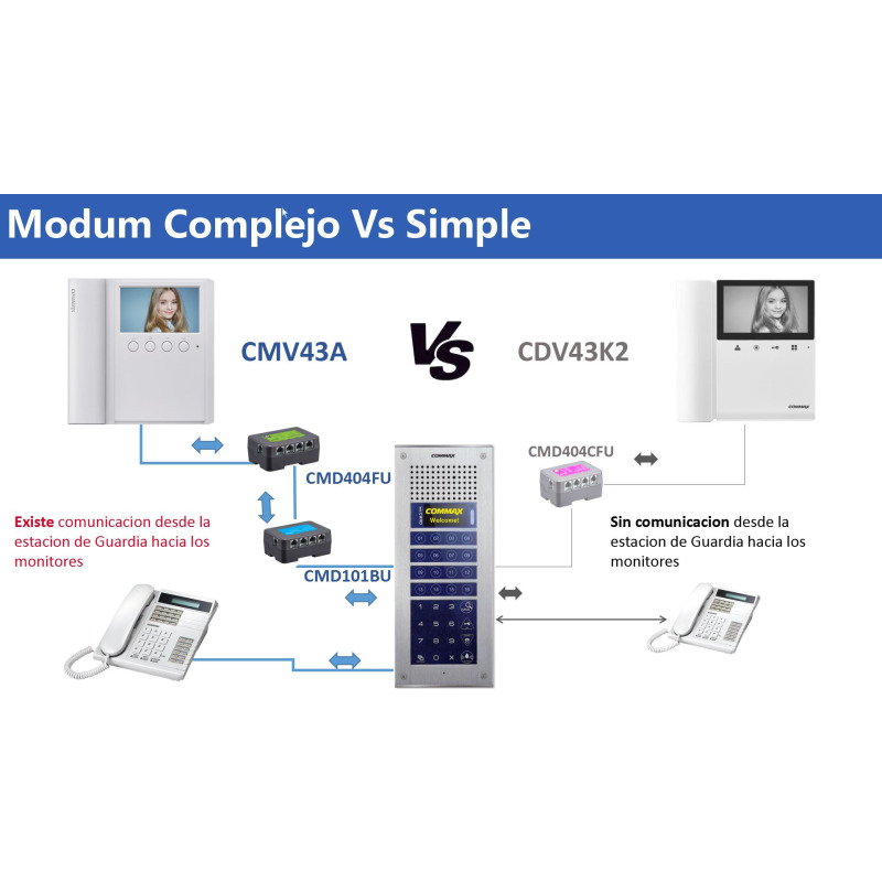 COMMAX CMV43A - Monitor de 4.3 pulgadas con auricular, conexión a 4 hilos con frentes de calle residencial DRC40K y departamental CMP4BCT para solución departamental #Modum  image 5