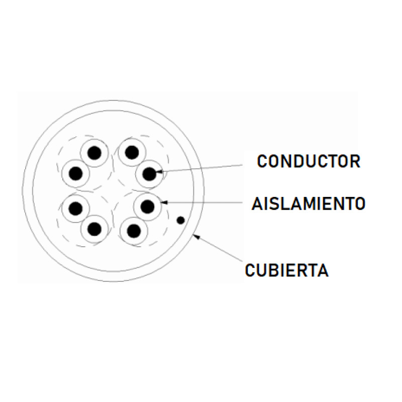 DAHUA PFM920I-5EUN - Bobina de Cable UTP Blanco 100% Cobre/ Categoria 5e/ 305 Metros/ CPR Eca/ Video y Redes/ Compatible con Alimentación PoE/ image 3