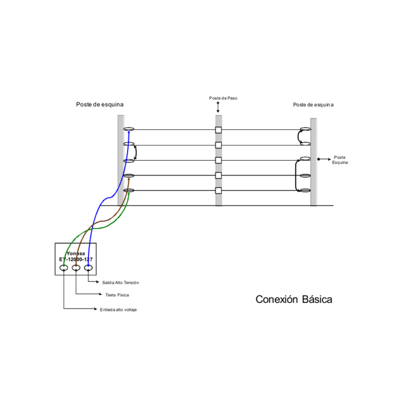 YONUSA CDA50 - Bobina de cable bujía con doble aislado de 50 mts para uso en cercas eléctricas con energizadores Yonusa/ calibre 22 AWG especial indicado para soportar de 10,000 a 12,000 V image 3