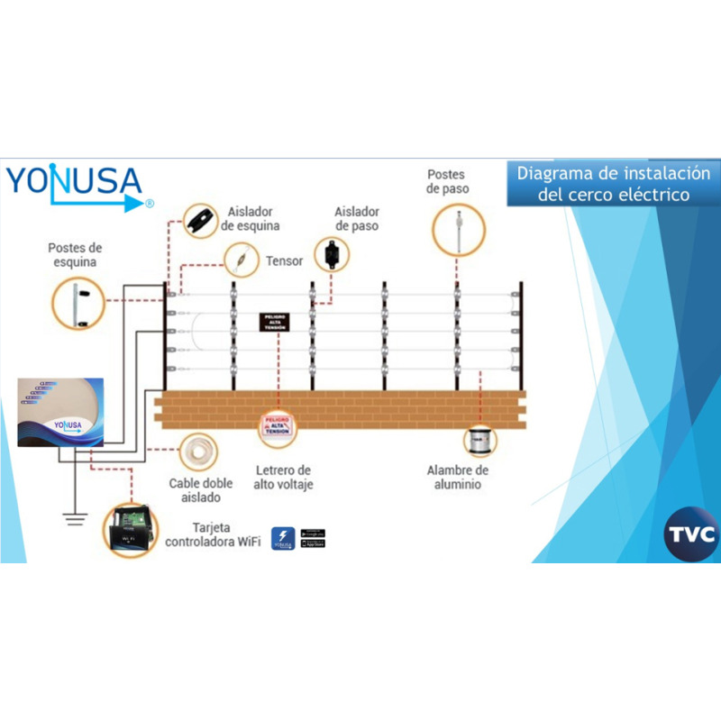 YONUSA PACK127AF -Paquete de energizador de alta frecuencia con interface/ Sirena y gabinete metálico/ Bobina de alambre 500 mts/ Bobina cable bujía/ batería y 5 letrero image 2