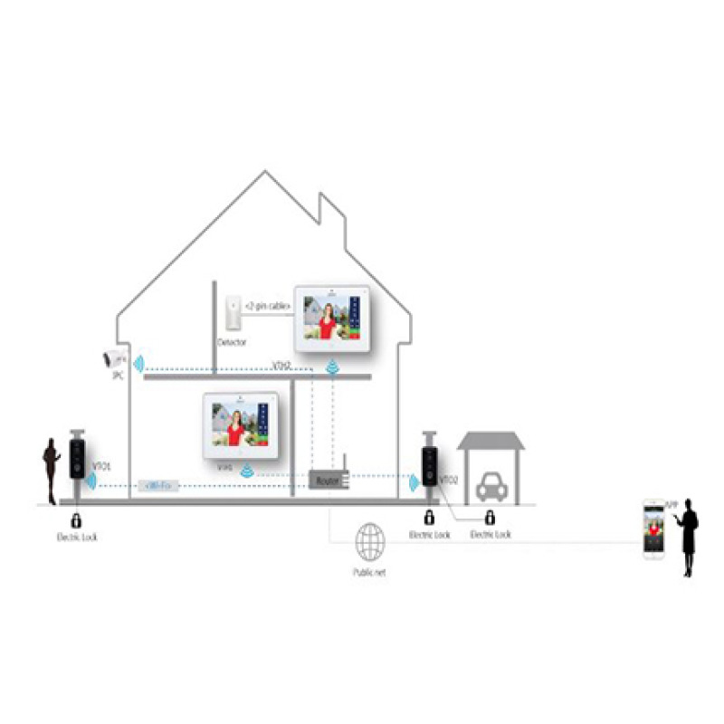 DAHUA VTH5221DS2 - Monitor IP touch de 7 pulgadas / Conexion WiFi y ethernet /  PoE  802.3af / Soporta microSD Hasta 32GB / 32 Camaras IP / Hasta 20 frentes de calle #VDPDahua/ image 2