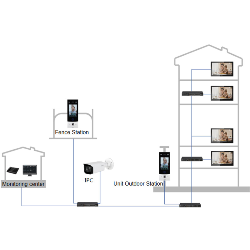 DAHUA VTH5341G-W - Monitor para Videoportero  o Medición de temperatura/ 10 Pulgadas/ Android/ Wifi y Rj45/ Pantalla Touch/ Ranura para MicroSD/  PoE estándar #TocToc #COVID19 image 6